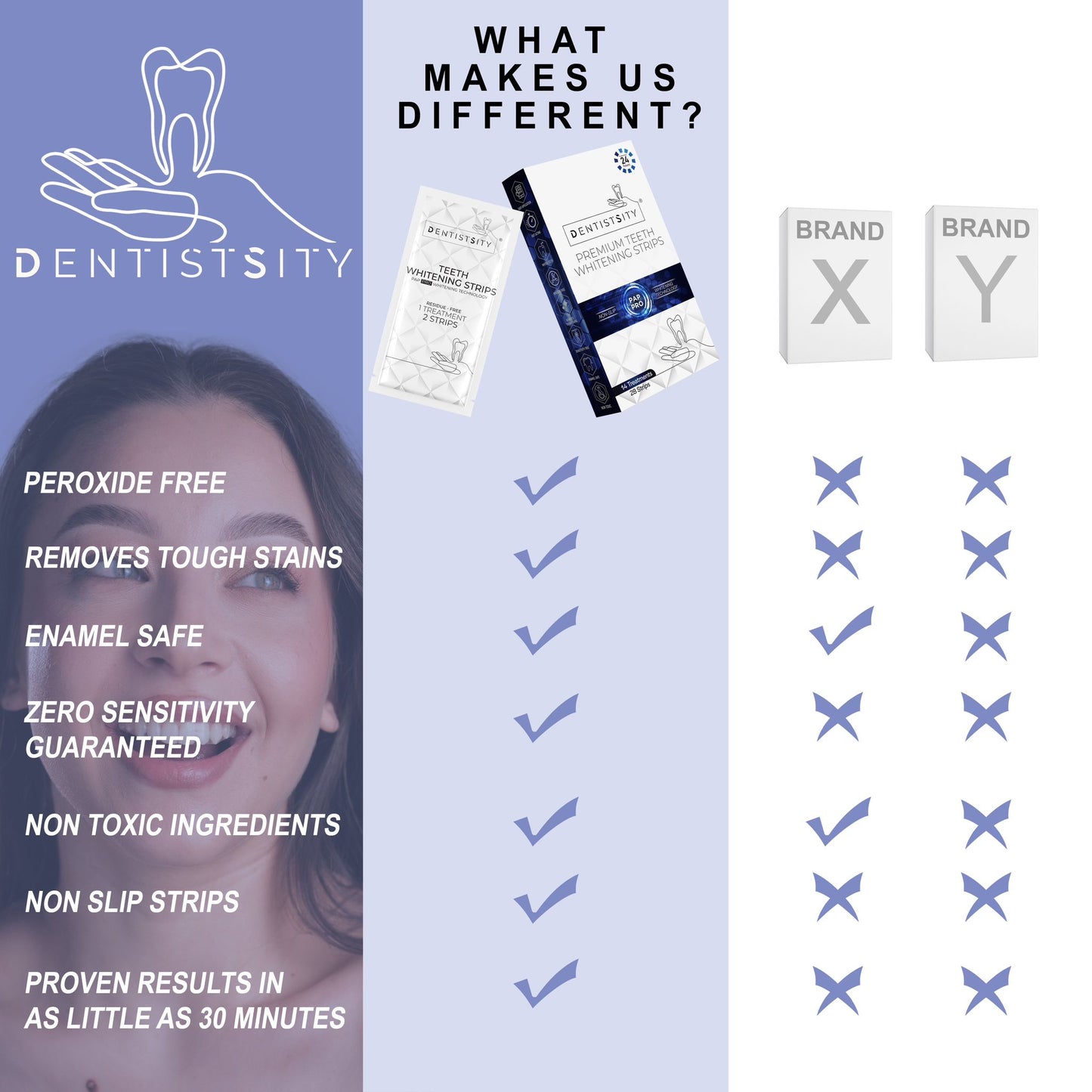 Teeth Whitening Strips